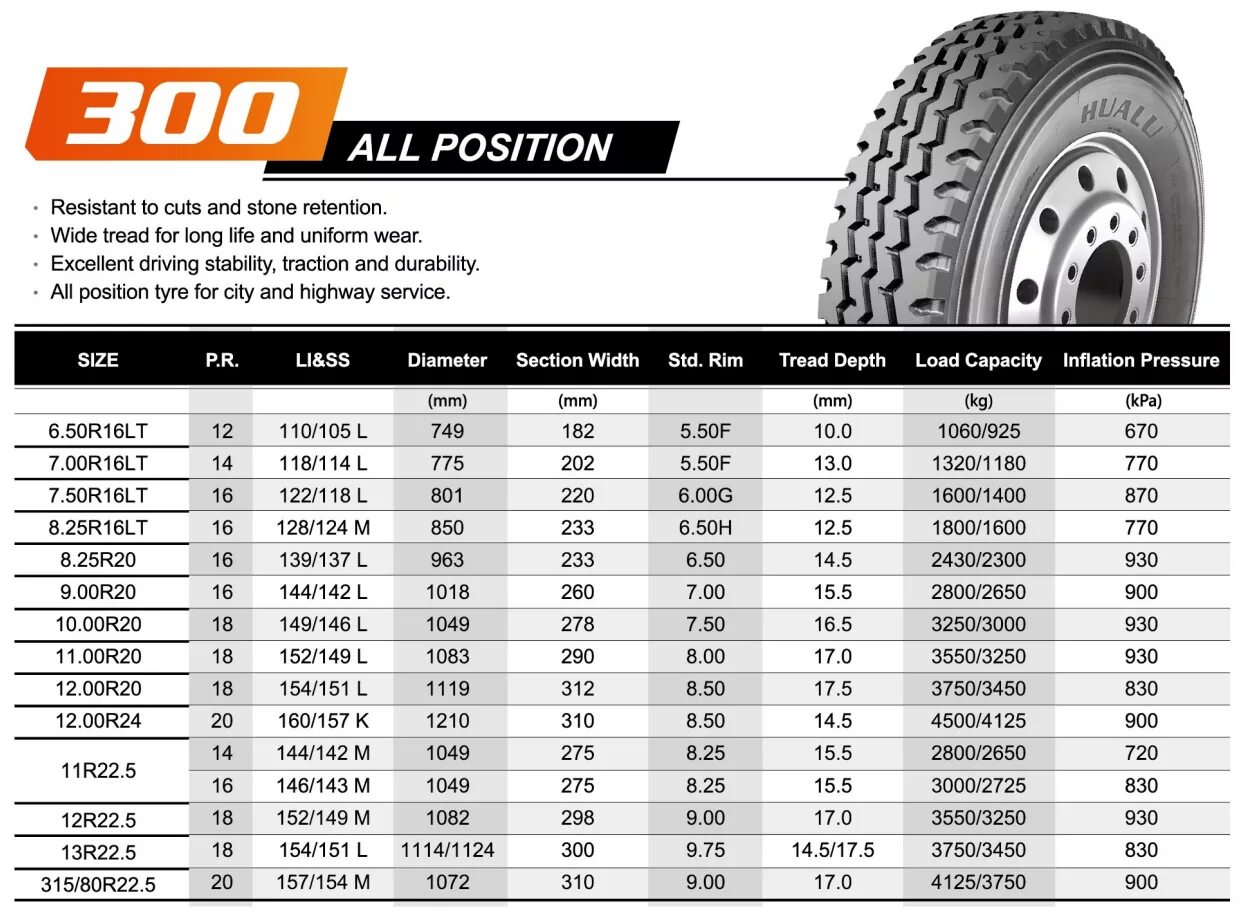 Размер колес 22.5. Длина колеса 315/80r22.5. шина 11r22.5 размеры. шина 22.5 315/80 r22.5 высота шины. диаметр шины 315/80 r22.5.