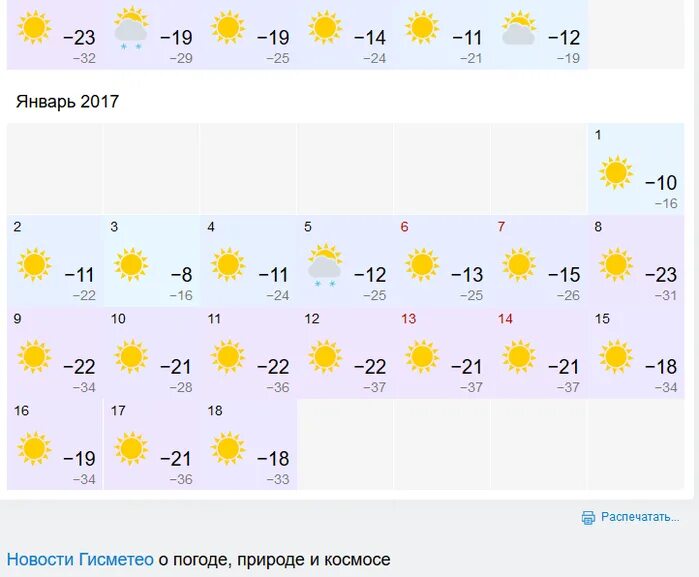 Гисметео павловск на 10 дней. Долгота дня в январе 2017. Погода распечатать новости. Новости гисметео о погоде, природе и космосе. Долгота дня Алиса.