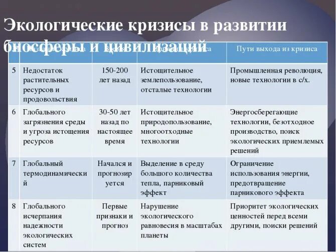 Примеры экологического общества. Экологический кризис примеры и последствия. Экологические кризисы и катастрофы примеры. Название экологического кризиса. Экологические кризисы в истории человечества.