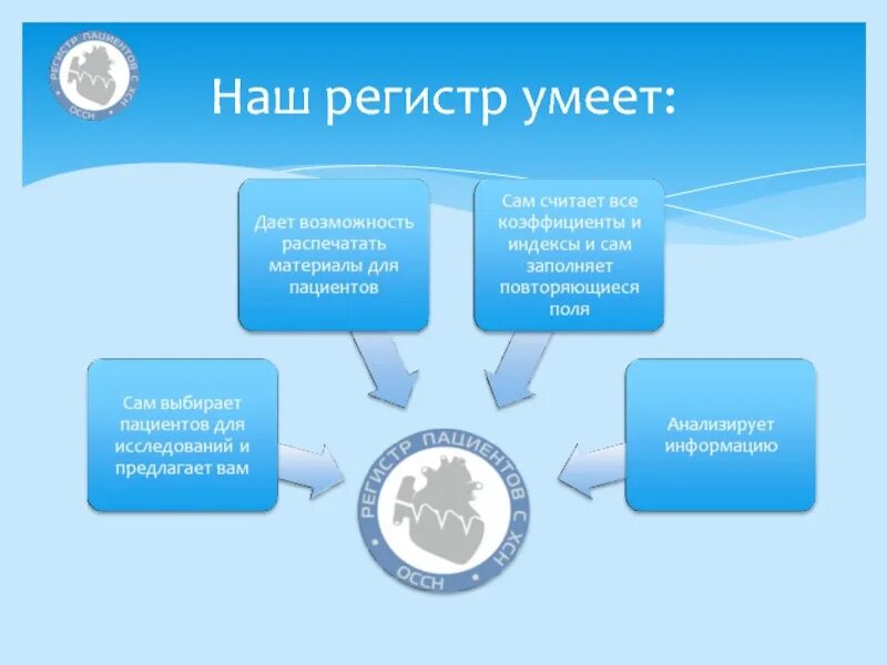 Регистр пациентов. Регистр ХСН. Регистр больных ХСН. Регистр пациентов пример.