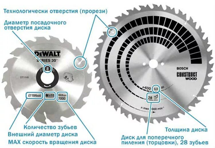 Зубья вращаются циркулярной пилы. Расшифровка обозначения пильных дисков циркулярных пил. Внутренний диаметр циркулярного диска. Пилы дисковые маркировка. Обозначения на диске для циркулярки.