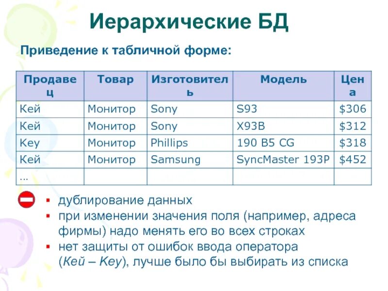 Примеры информации представленной в табличной форме. Табличная форма. База данных в табличной форме. Формы приведения таблиц базы данных. Определение БД.