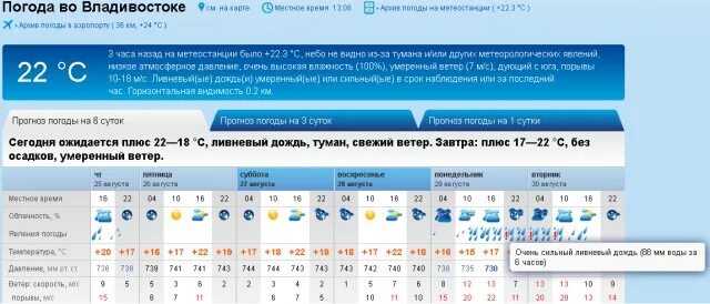 Погода владивосток на неделю по часам. Погода Владивосток. Погода Владивосток сегодня. Погода на завтра Владивосток. Погода во Владивостоке на 10 дней.