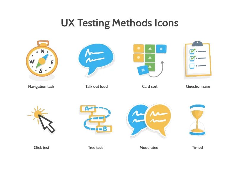 Test methods