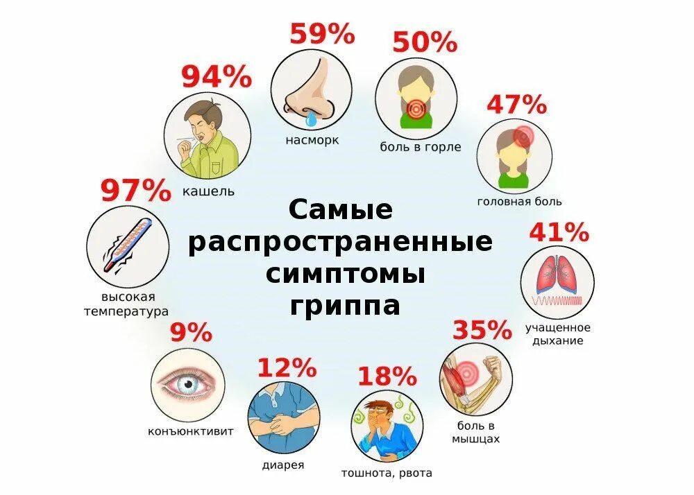 5 день заболевания
