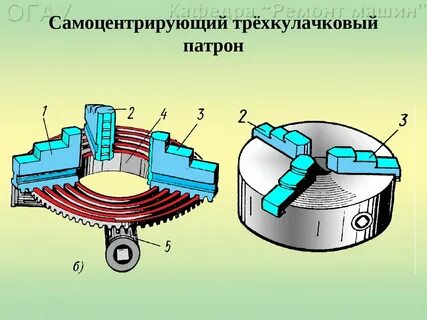 Как разобрать токарный патрон