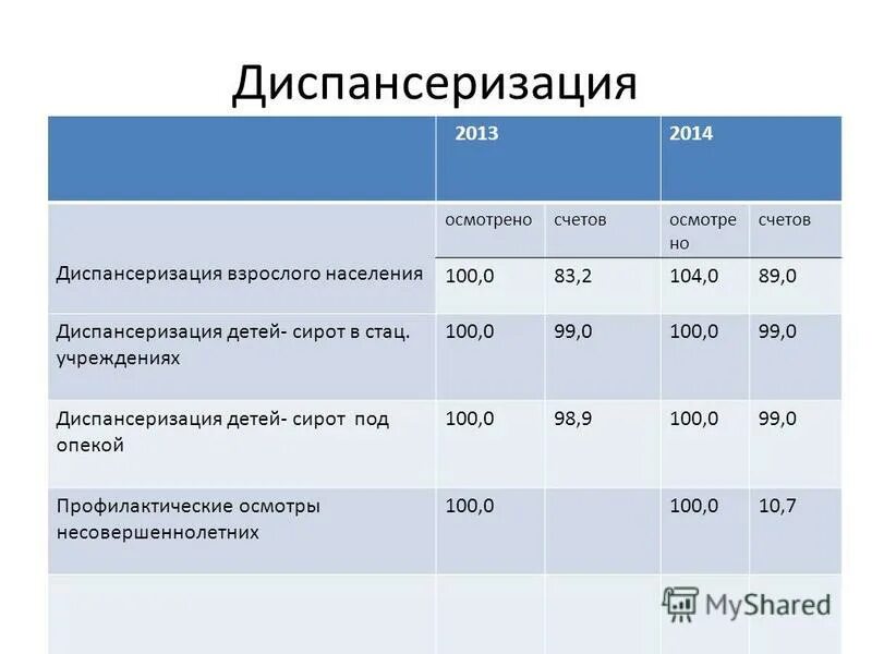 нормативные акты по диспансеризации. диспансеризация ребенка под опекой. диспансеризация детей сирот форма. диспансеризация детей сирот форма. диспансеризация детей сирот форма.