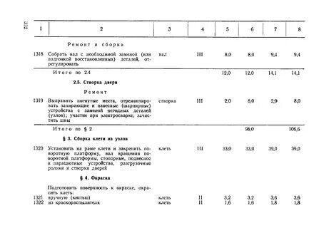 Нормы времени юриста