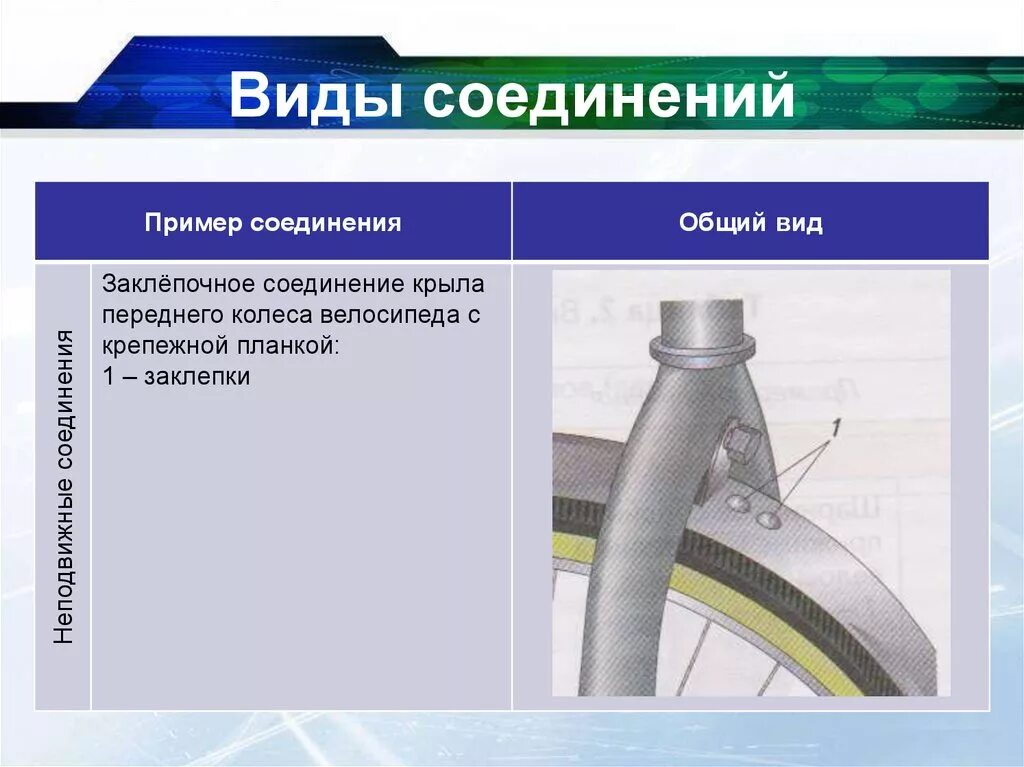Колесо велосипеда вид соединения технология 5. Типы подвижных соединений. Примеры подвижных соединений. Виды соединений 5 класс.