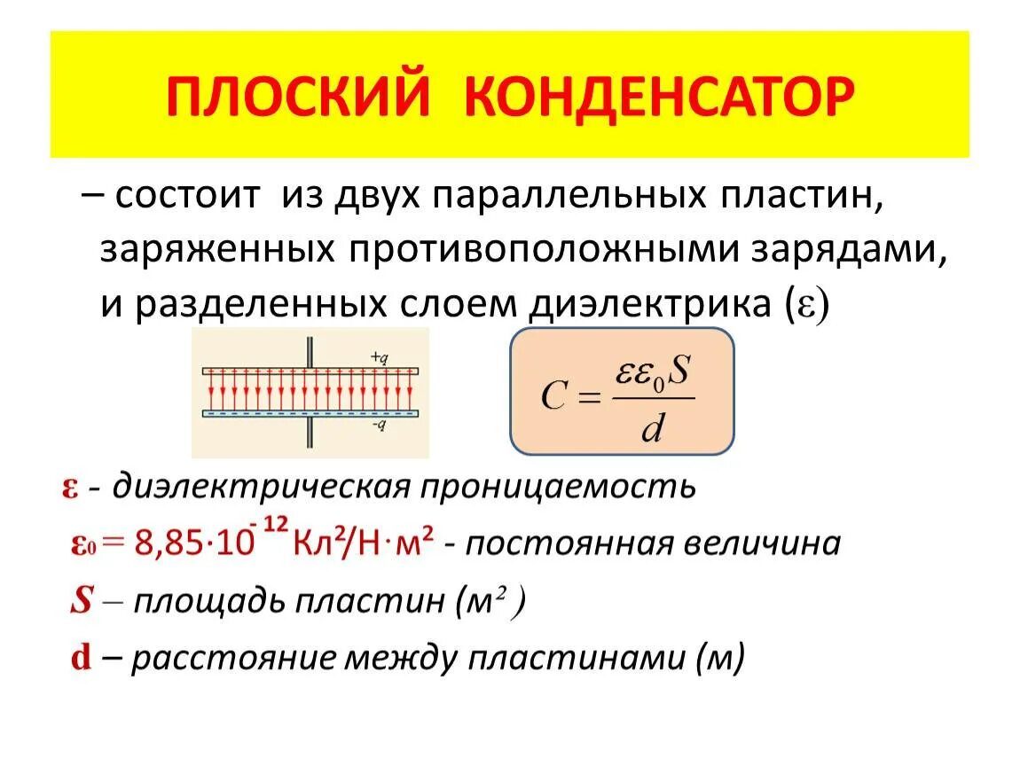 Конденсатор физика 2 параллельных пластины. Емкость конденсатора из 3 пластин. Диэлектрик с проницаемостью 5. Как располагаются заряды на конденсаторах.