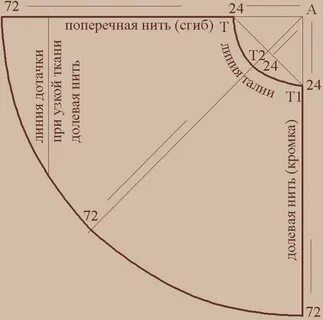Раскроить юбку