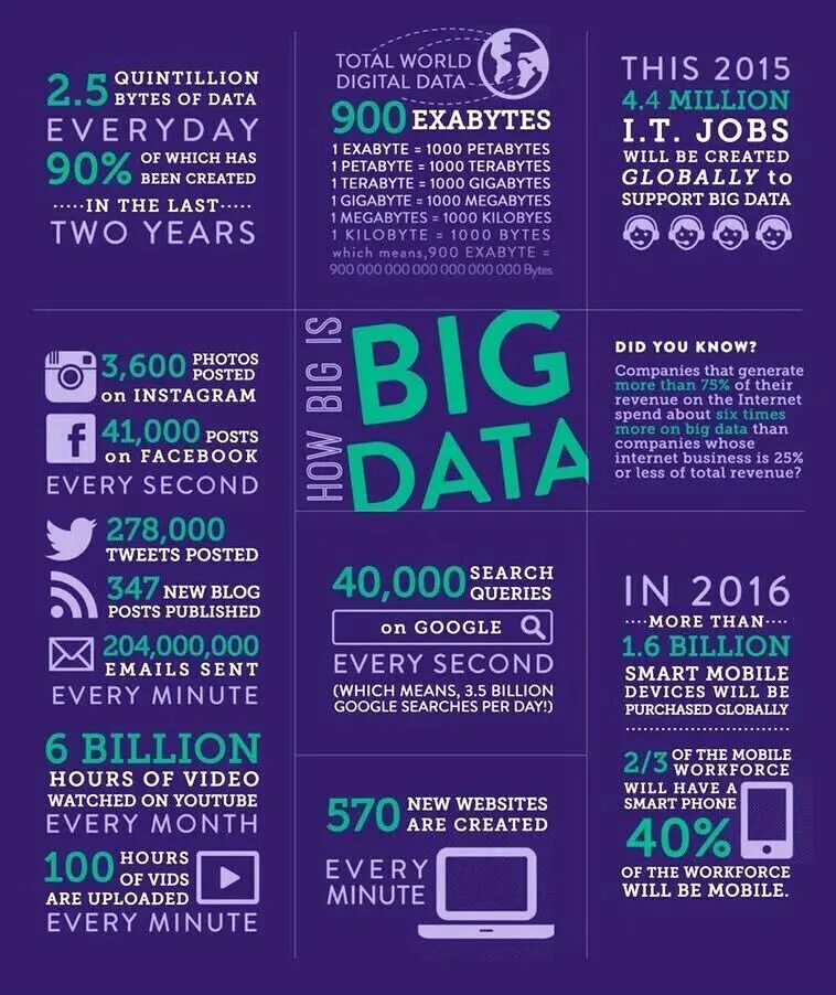 Data too large. Инфографика большие данные. анализ big data. петабайт. digital big data.