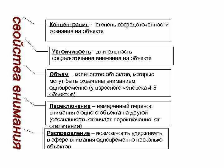 Концентрация внимания это в психологии. Степень сосредоточенности. Степень сосредоточения. Степень внимания. Концентрация внимания - степень.