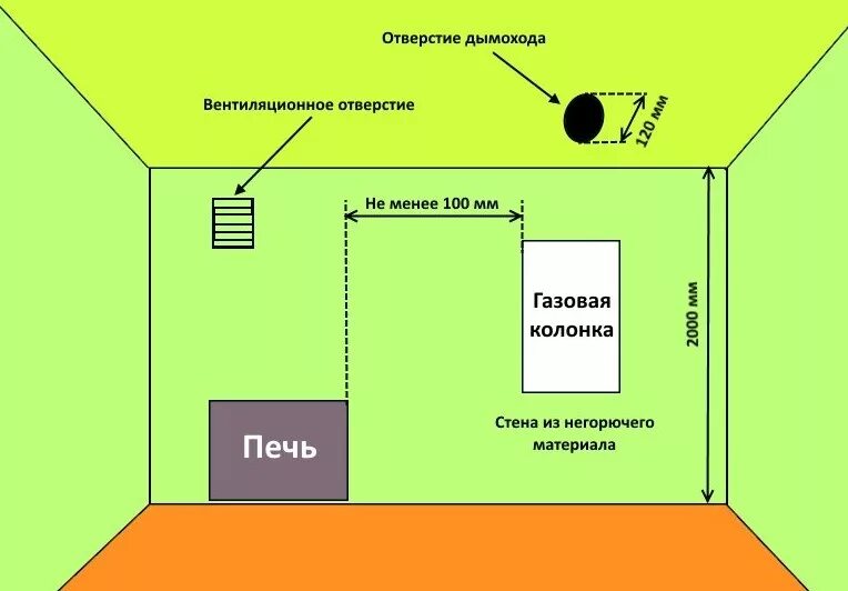 Требования к котельной в доме 2024