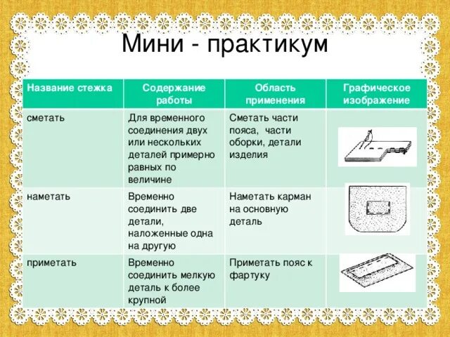 Стежки значение. Ручные Швейные работы схемы. Сметать приметатт обметать. Сметать наметать в шитье. Приметать картинку по технологии.