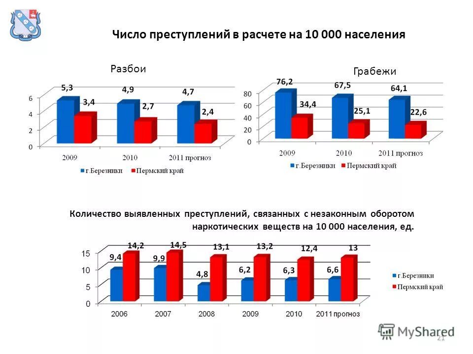 Численность прирост германии