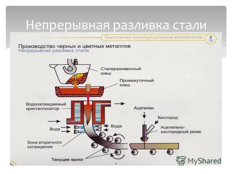 поставь непрерывно. показания к установке постоянного электрокардиостимулятора. схемы установки постоянных дисков уменьшения скорости. поставь непрерывно. схема автоматизации процесса непрерывной стерилиза.