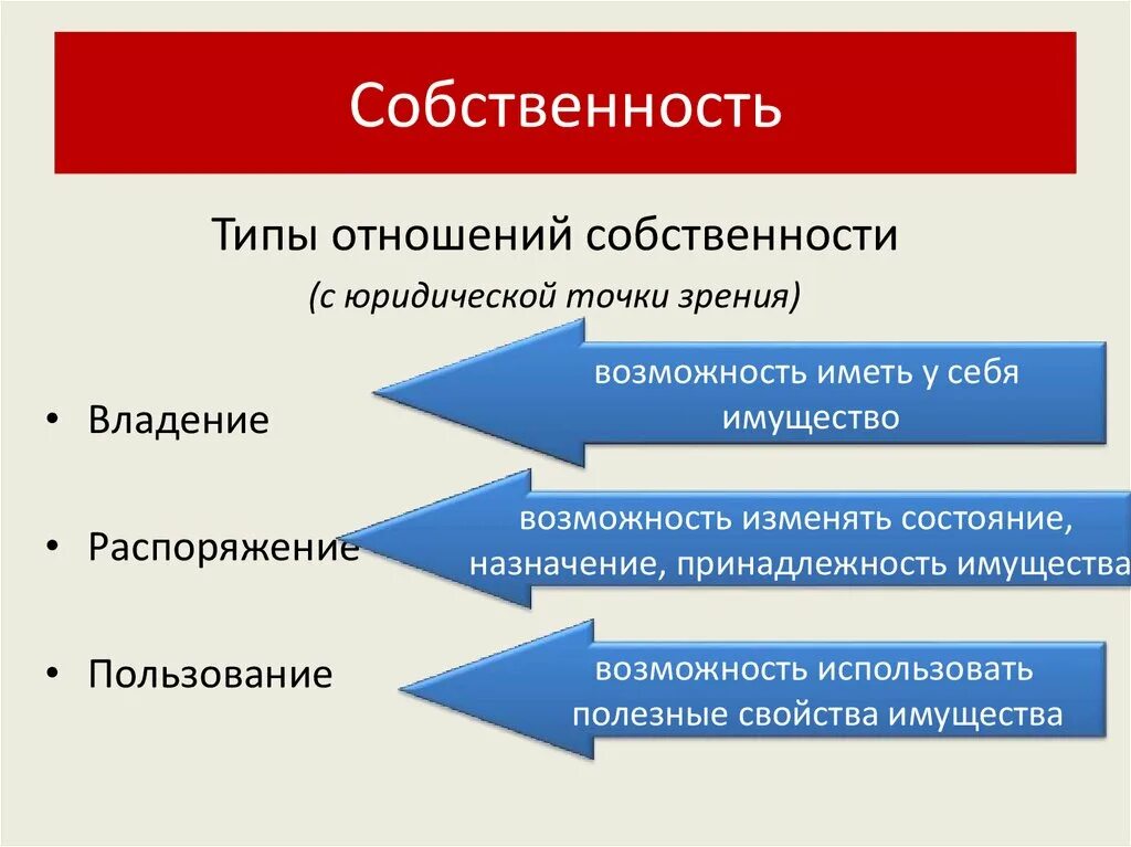 Собственность с правовой точки зрения. Собственность с юридической точки зрения. Отношения собственности презентация. Понятие собственности с юридической точки зрения. Отношение к собственности величина