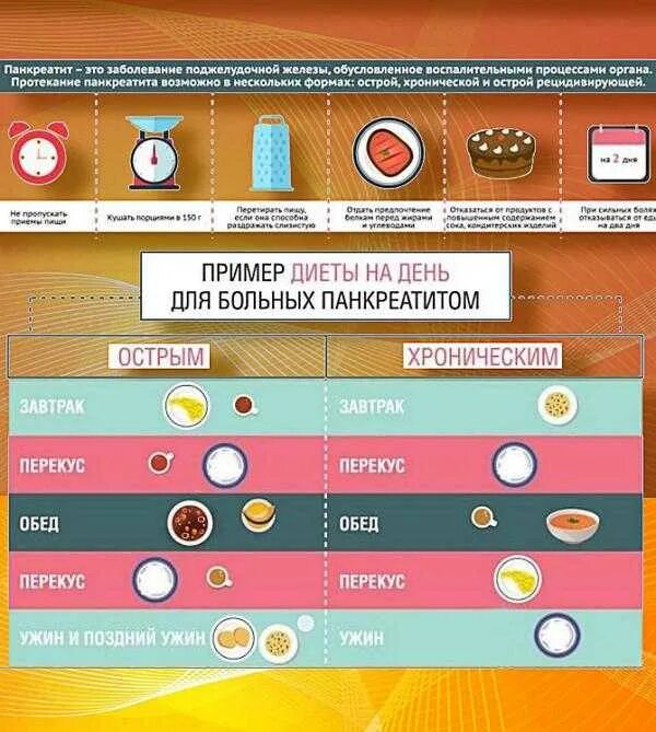 Галетное печенье при панкреатите. Меню при панкреатите. Галетное печенье при панкреатите и холецистите. Паровые котлеты при панкреатите. Какую рыбу можно при поджелудочной