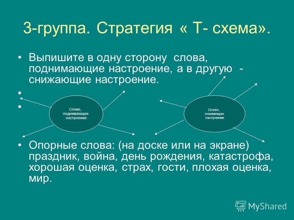 Сторона текст. Цель опорные слова. Опорные слова на доске. Схема слова сторона. Слово стороны.