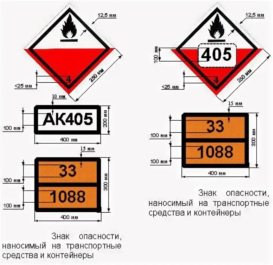 Знаки опасности на тару