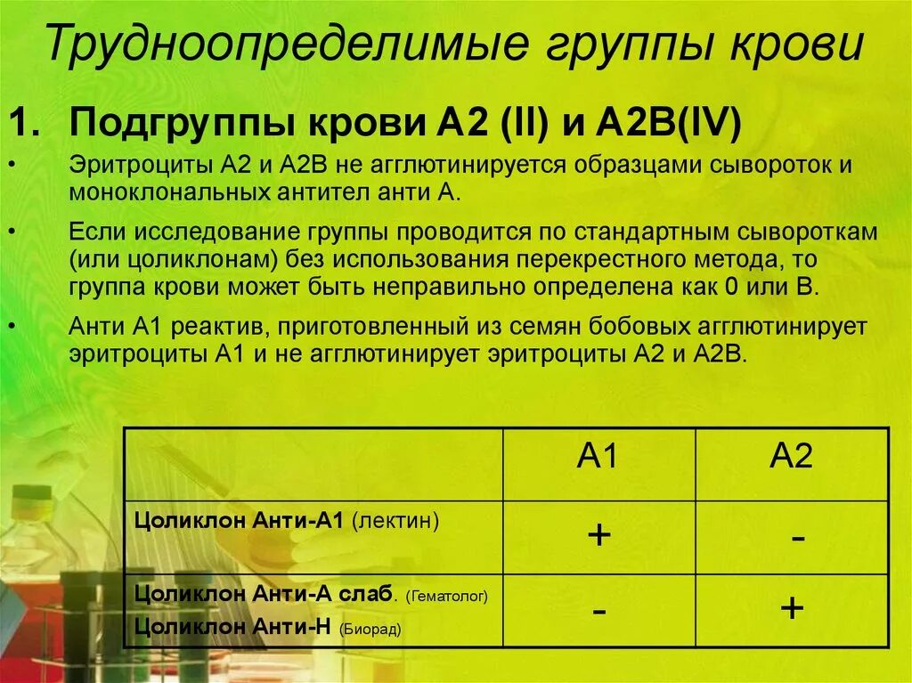 Подгруппа 4 группы крови. 2 И 4 группа крови. Подгруппа второй группы крови. Подгруппа крови а2. Применение 1 а группы