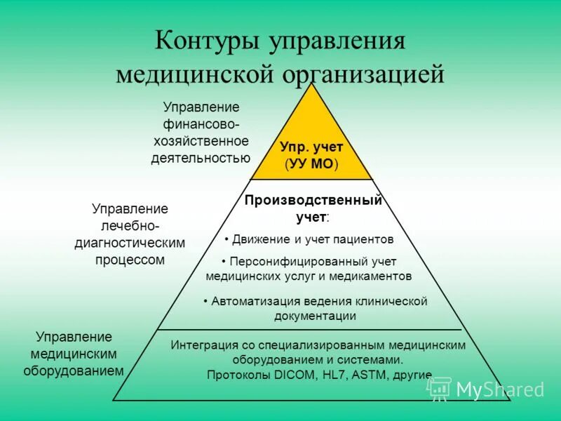 Функции системы здравоохранения. Структура учреждений здравоохранения российской федерации. Менеджмент в здравоохранении уровни управления. Структура министерства здравоохранения рф таблица. Структура министерства здравоохранения российской федерации схема.