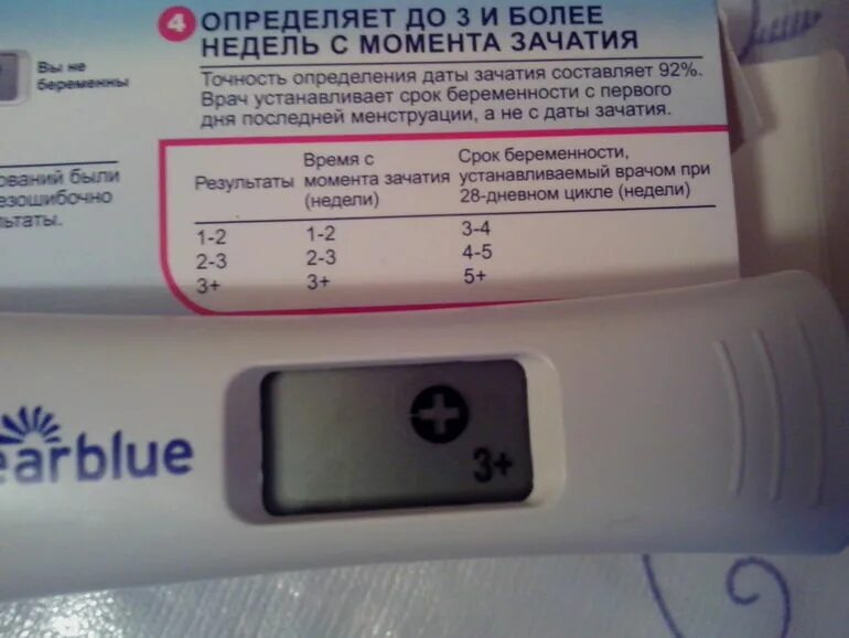 Если на тесте на беременность 3. Электронный тест на беременность. Тесты на беременность на ранних сроках. Экспресс тест на беременность на ранних сроках. Тест на беременность после задержки.