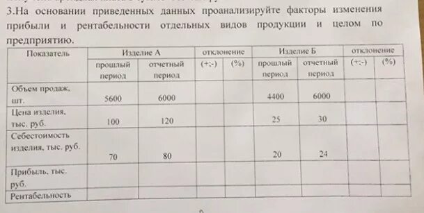 На основе анализа данных приведенной таблицы укажите. Анализ факторов изменения рентабельности организации. Анализ изменения прибыли и рентабельности. На основании приведенных данных. Анализ факторов рентабельности продаж задача.