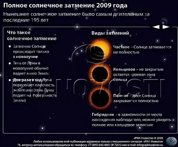 Когда последний раз было полное солнечное затмение. Солнечное затмение 2009 год. Затмение 2009 года. Полное затмение солнца 2009. Солнечное затмение в России.