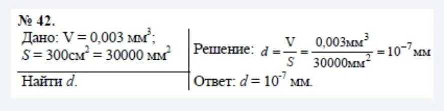 Капля масла объемом 0.003 мм растеклась по поверхности воды. Капля масла объемом 0.003 мм растеклась. 0 03 0 3 30000 Решу.