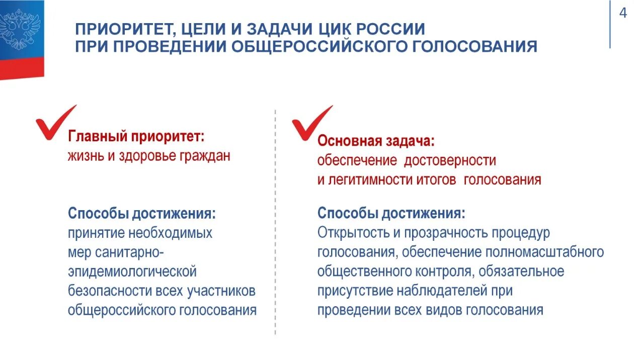 Референдум общие положения. Законодательство о референдуме. Коллективный выбор. Голосование цель. Порядок голосования на избирательном участке.