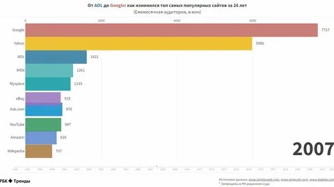 Топ сайтов с заданиями