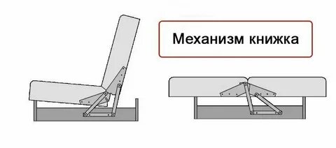 Закрепленный механизм