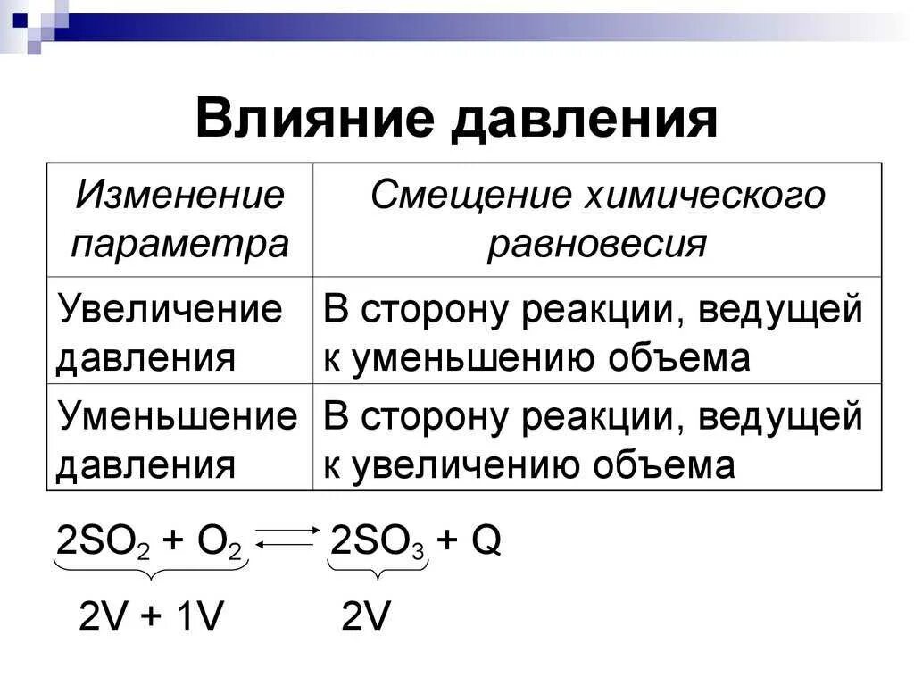2 изменение давления приводит к