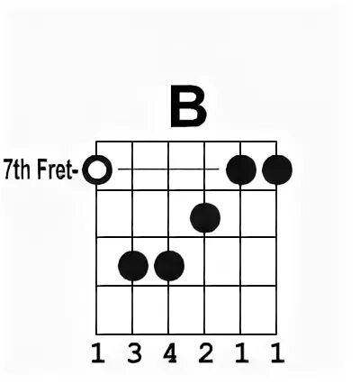 Аккорды GuitarPages