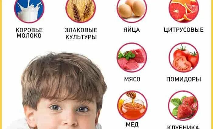 Аллергия на амоксициллин у ребенка как выглядит