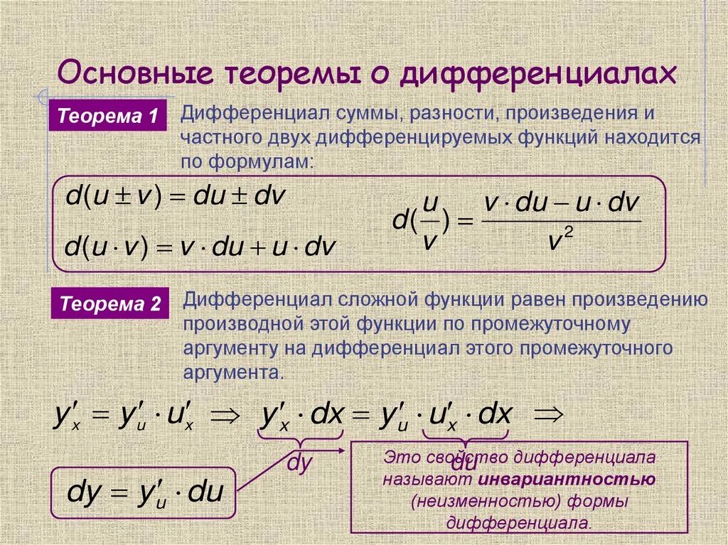 Сложным произведением является. Дифференциал функции нахождение по формуле. Формула полного дифференциала сложной функции. Производные высших порядков. Производные сложной функции. Правило дифференциала сложной функции.