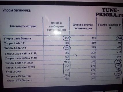 Упоры ваз размеры