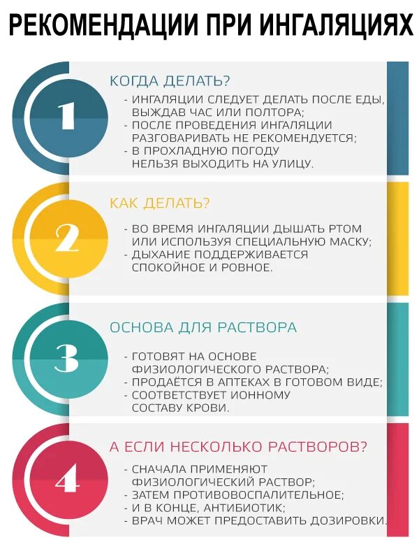 Через сколько часов делать ингаляции. Когда делать ингаляцию. После еду ингаляции. Средство для восстановления голоса при ларингите.