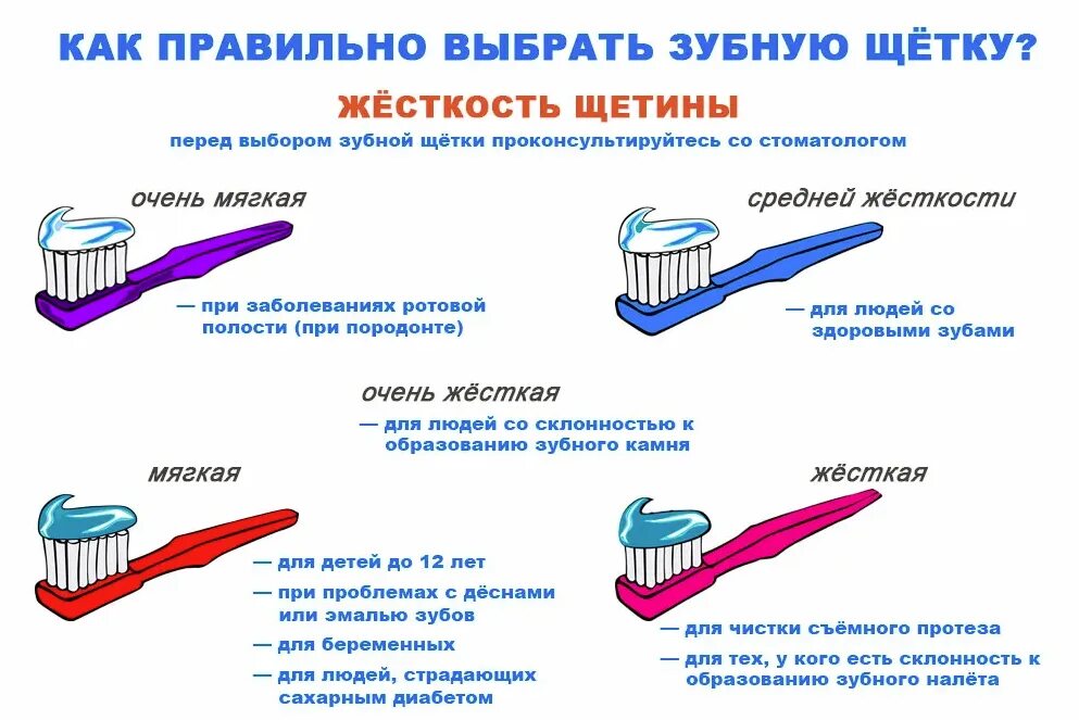 Как правильно выбрать зубную щетку. Схема как чистить зубы электрической щеткой. Как правильно подобрать зубную щетку по жесткости. Как подобрать жесткость зубной щетки. Чистить значение