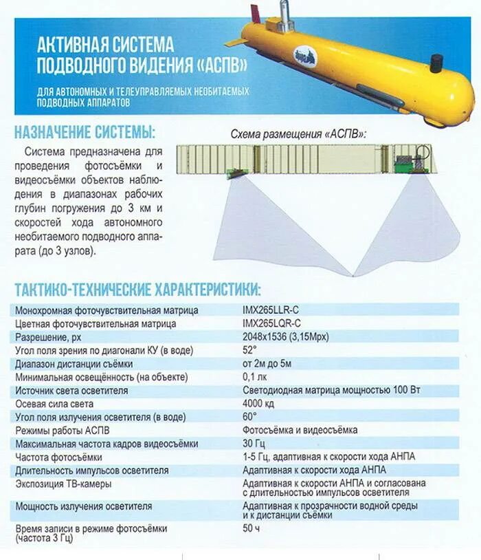Система освещения подводной обстановки. Автономные необитаемые подводные аппараты. Классификация анпа. Классификация подводных аппаратов. Классификация необитаемых подводных аппаратов.