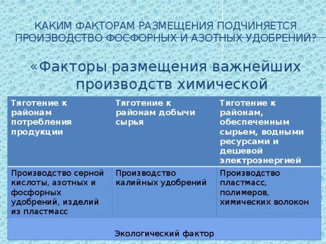 Алюминиевый завод какой фактор размещения. Факторы размещения серной кислоты. Факторы размещения фосфорных удобрений. Факторы размещения предприятий азотных удобрений. Факторы размещения важнейших производств химической промышленности.