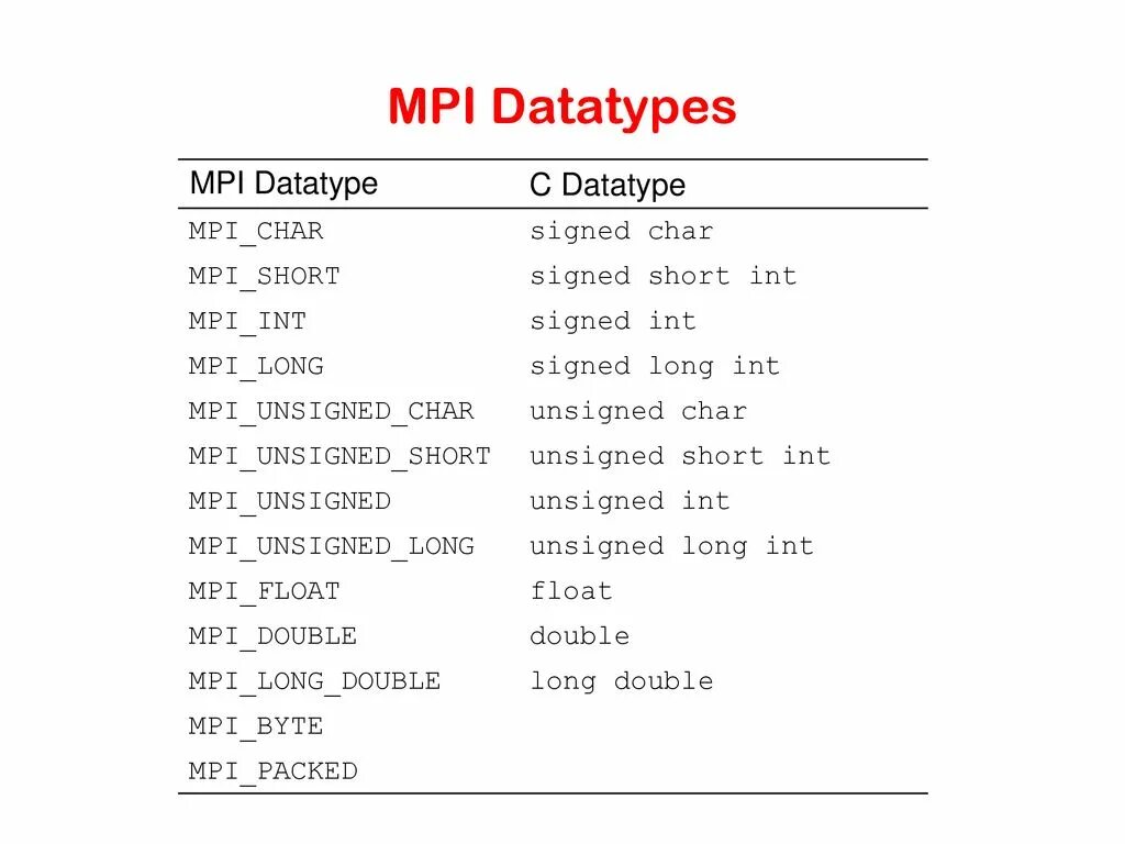 MPI. MPI gather. Shortint и unsigned INT. Define типа unsigned long long.