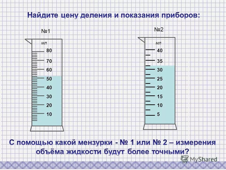 Цена деления это величина. Определить цену деления. Определение цены деления шкалы. Определение цены деления измерительного прибора. Определи цену деления.