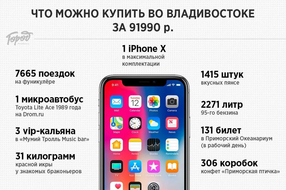 Айфон айфон 10. Iphone x во Владивостоке. Iphone x характеристики. Максимальный айфон.