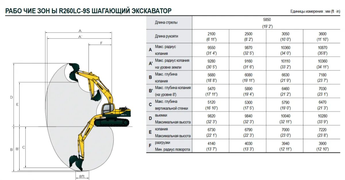 Расход топлива гусеничного экскаватора