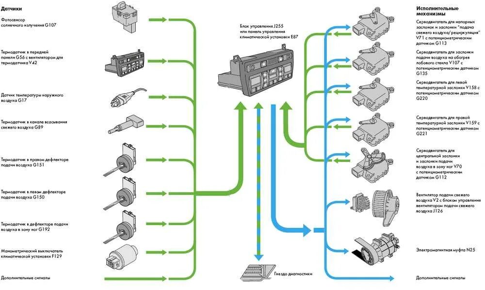 Температура датчика климата. Датчик климат контроля тойота альфард. Температура датчика климата. Схема автомобильного климат контроля. Датчик климата 300м.