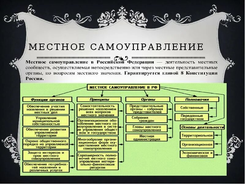 План мероприятий местного самоуправления. Местное самоуправление план. План местное самоуправление в РФ. План местное самоуправление ЕГЭ. Местное самоуправление это в обществознании.