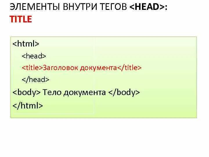Head title. Html head body. теги head и body. атрибуты тега title. теги внутри тега body.
